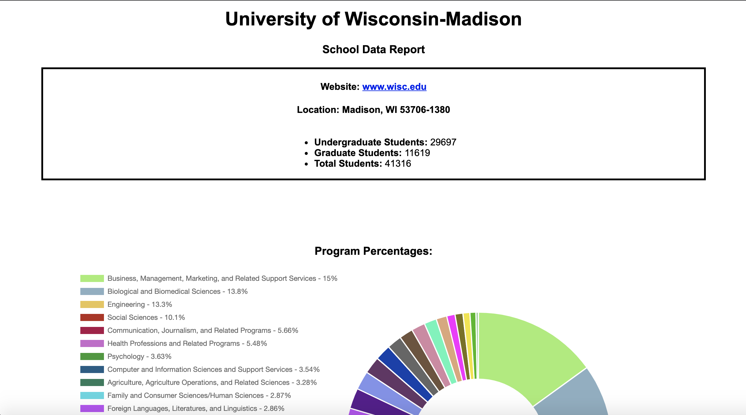 Educational data display using React.js